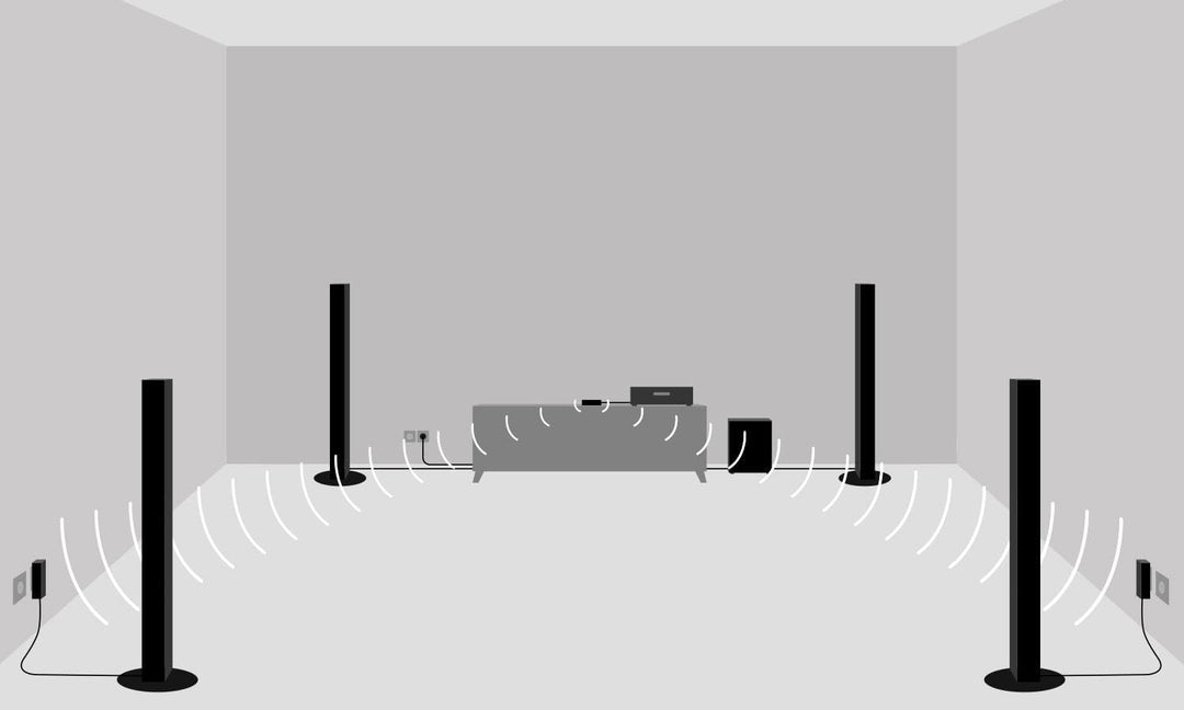 Teufel REARSTATION Wireless Audio Ermöglicht kabellose Tonübertragung an 2 Passive Lautsprecher, für
