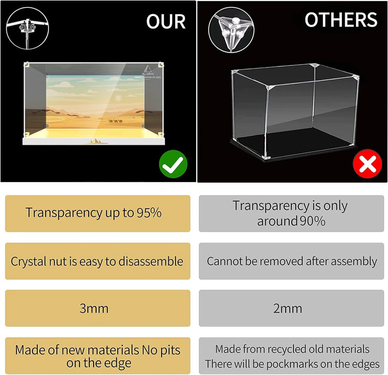 cooldac Acryl Vitrine Box für Lego 21058 Cheops-Pyramide , staubdicht Transparent Clear Display Box