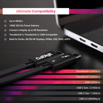 CalDigit Thunderbolt 4-Kabel, unterstützt Laden bei 100 W, 40 Gbit/s, kompatibel mit Thunderbolt 3 u