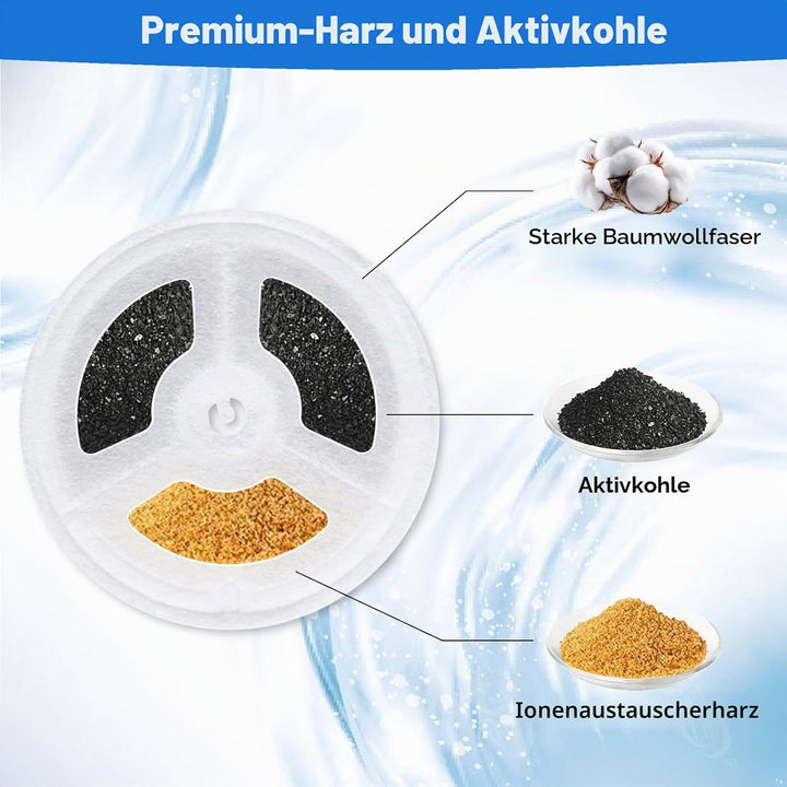 10 Stück Katzenbrunnen Ersatz Filter + 10 Schwammfilter, kompatibel mit Petkit Eversweet Solo SE/Sol
