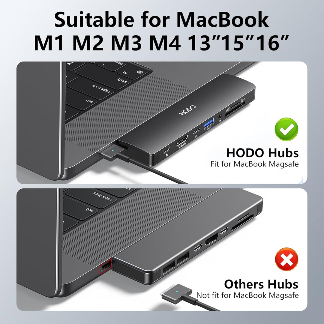 USB C Hub für MacBook, Adapter Mac Book Air Pro Zubehör 8 IN 2 mit 4K HDMI, 5K Thunderbolt 3, USB-C,