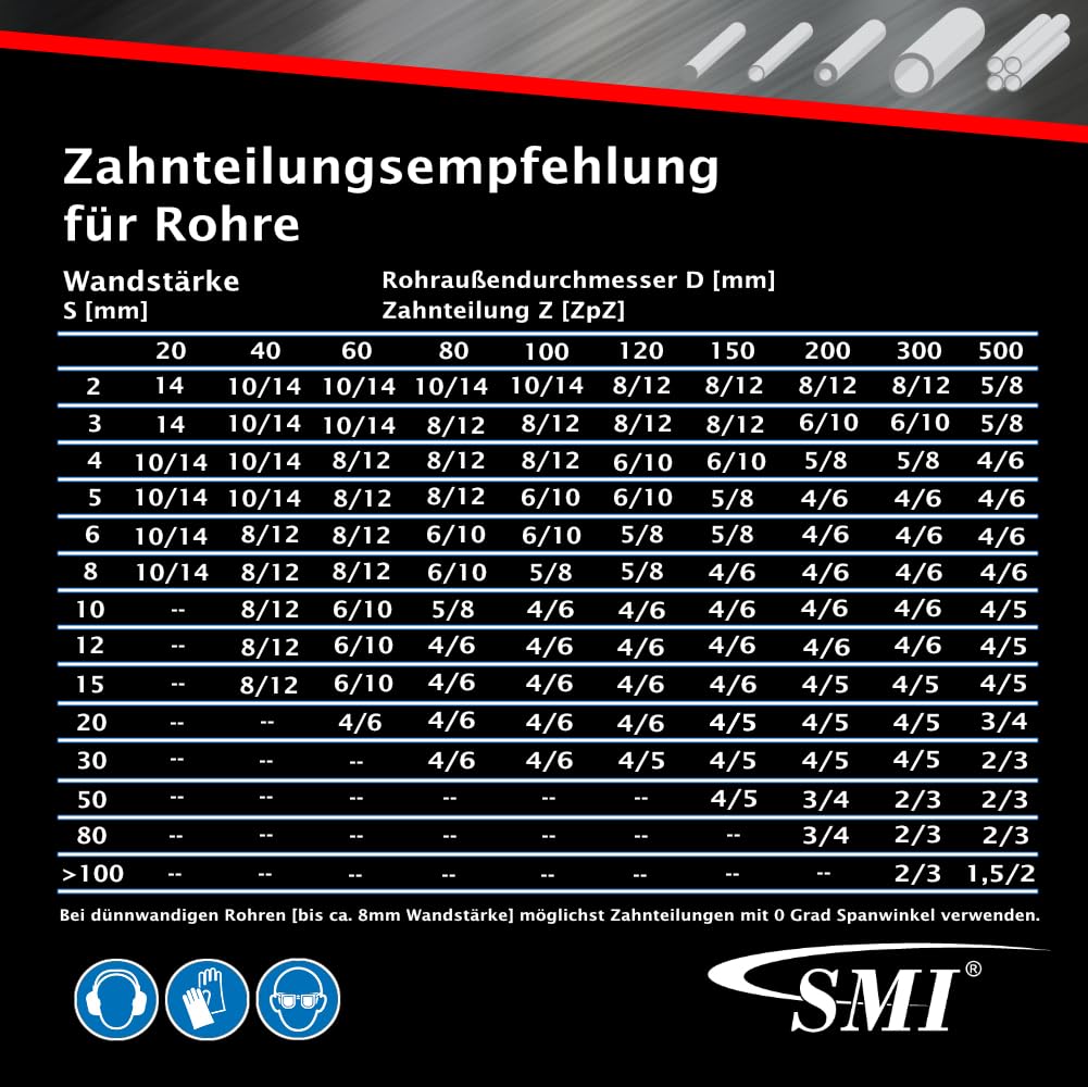 SMI 3er SET Bandsägeblatt Bi-Metall M42 Abmessung 2480 x 27 x 0,90 mm 4/6 ZpZ z.B. für Optimum, Eppl
