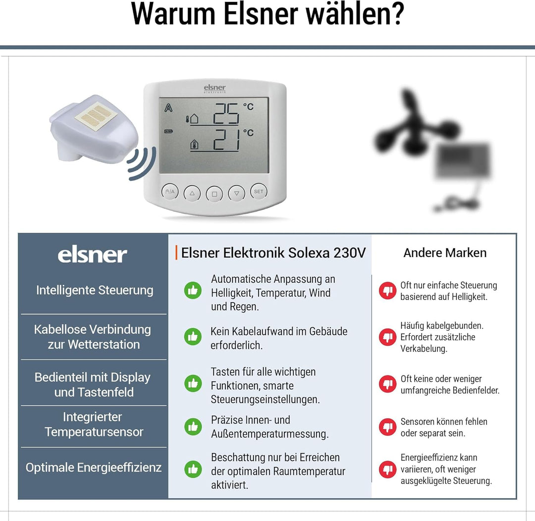 Funksteuerung – Automatische Steuerung für Sonnenschutz, Licht & Raumklima – Inklusive Wetterstation