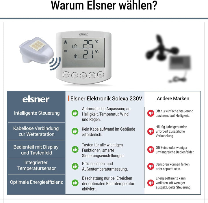 Funksteuerung – Automatische Steuerung für Sonnenschutz, Licht & Raumklima – Inklusive Wetterstation