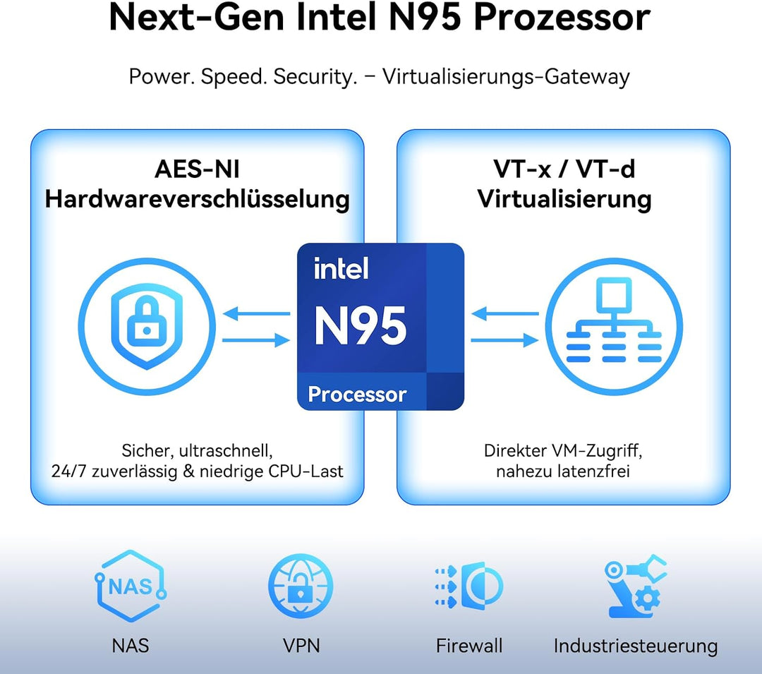 GEEKOM iX12 Lüfterloser Mini PC mit Intel N150, 3 Jahre Garantie, 4× 2.5G LAN, Firewall Hardware/Rou