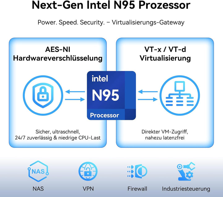 GEEKOM iX12 Lüfterloser Mini PC mit Intel N150, 3 Jahre Garantie, 4× 2.5G LAN, Firewall Hardware/Rou