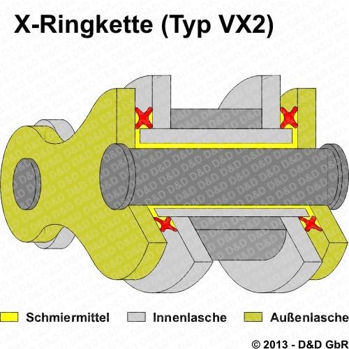 Kettensatz NX 250 1988-1995, MD21, MD25, DID X-Ring extra verstärkt gold