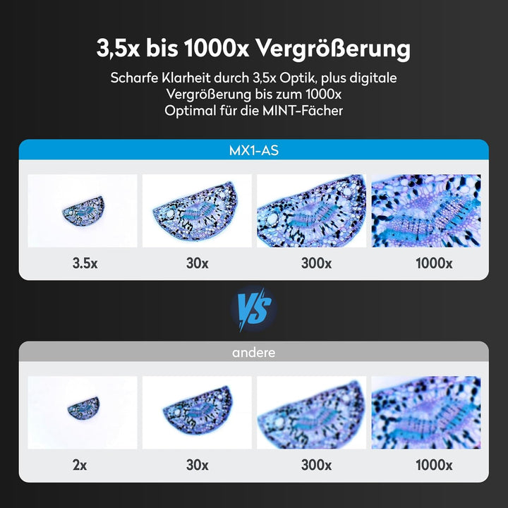 Mikroskop für Kinder, MatataStudio MX1-AS USB Digitales Mikroskop mit 3,5x-1000x, Multifunktionsstat