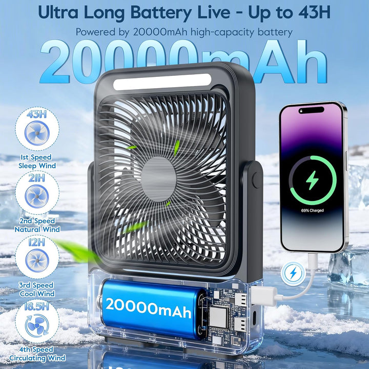 Ventilator 20000mAh Akku Tischventilator USB Camping Ventilatoren mit Lampe, 4 Getriebe,12-43 Std.La