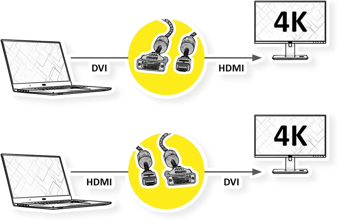 ROLINE GOLD Monitorkabel DVI-HDMI, ST-ST, (24+1) dual link, 1 m, 1 m