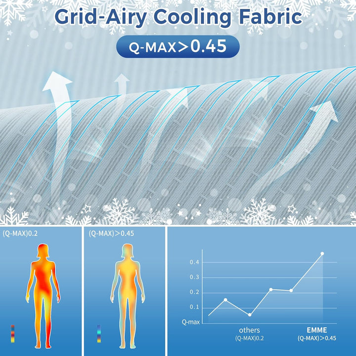 EMME Kühldecke Kühlende Decke, Arc-Chill Q-Max>0,5, 127 x 177 cm, 2 in 1 Doppelseitige Feinstreifen