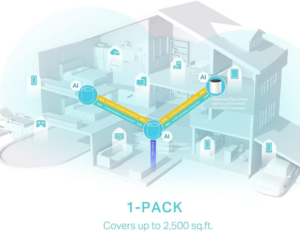 TP-LINK AX3000 WHOLE HOME MESH WI-FI 6 UNIT DECO X55