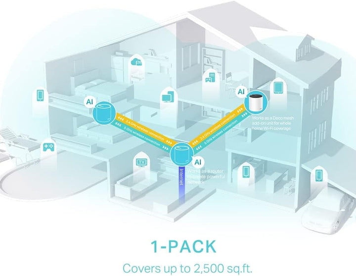 TP-LINK AX3000 WHOLE HOME MESH WI-FI 6 UNIT DECO X55