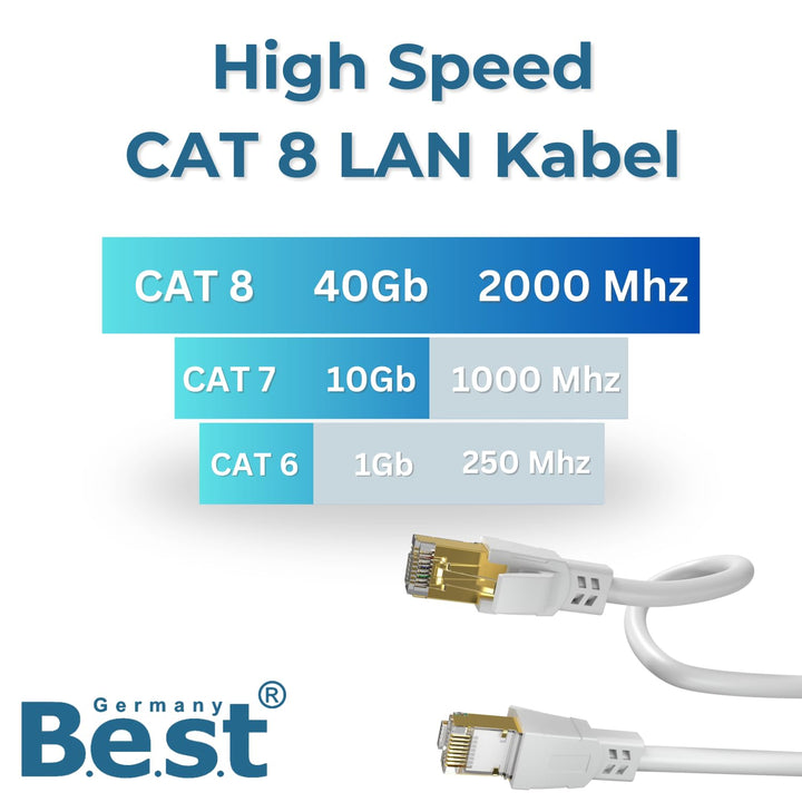 Cat 8.1 LAN Kabel Rund 15m – High Speed Ethernet Netzwerkkabel 40 Gbit/s 2000 MHz Patchkabel RJ45 S/