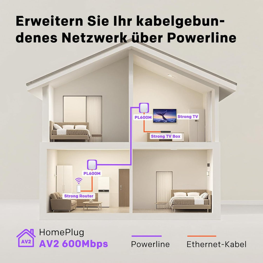 STRONG Powerline 600 KIT Mini mit 600 Mbits/s, Reichweite von 300m, 1x LAN Anschluss PowerLAN-Adapte