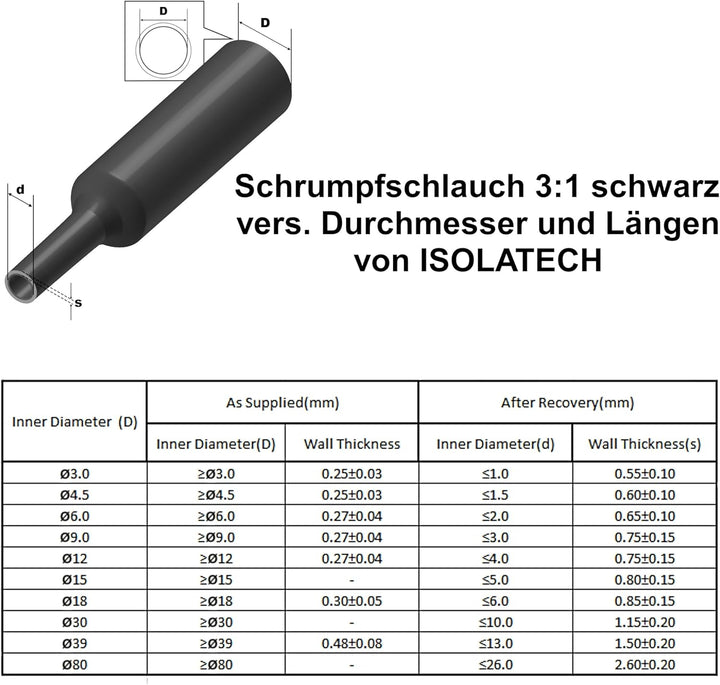 ISOLATECH Schrumpfschlauch Set mit Kleber 3:1 transparent Ø100mm Meterware Innenkleber Polyolefin Se