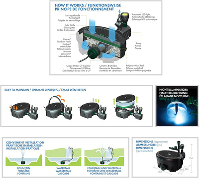 Aquagarden Inpond 9000, Teich- und Wasserpumpe, Filter, UV-Klärer, LED-Strahler und Springbrunnen, K