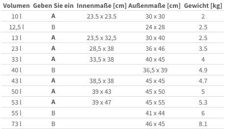 Profi Gastro Edelstahl Thermotransportbehälter mit Ablaufhahn & Druckausgleichsventil von 10-50 Lite
