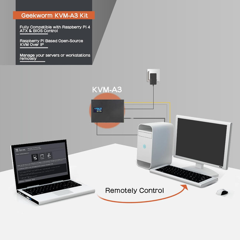 Geekworm KVM-A3 Kit for Raspberry Pi 4 Open-Source KVM Over IP, Support PiKVM V3 HDMI