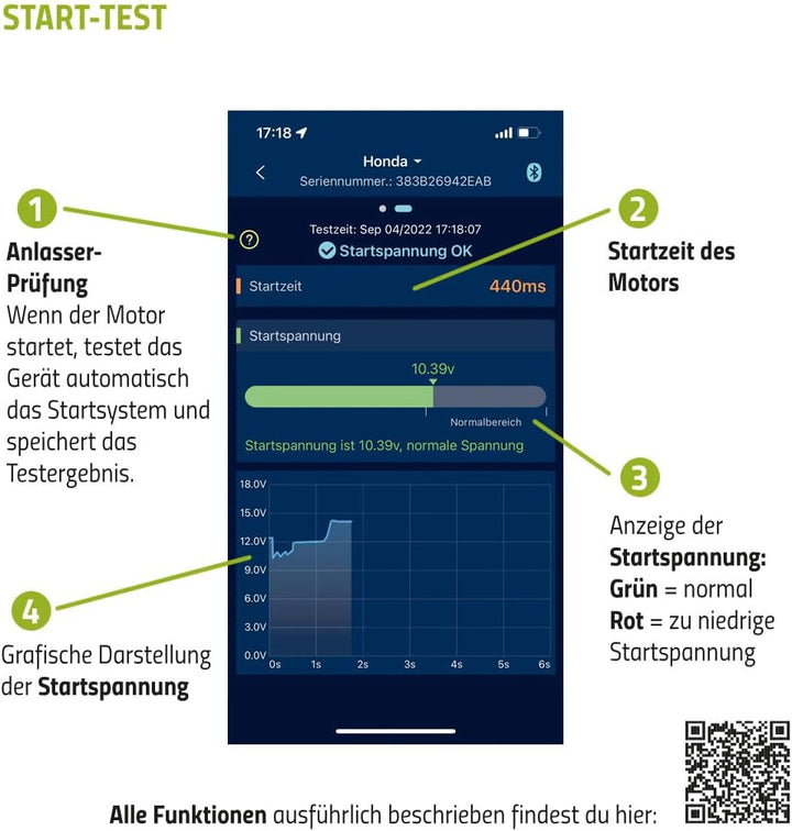 Intact Battery-Guard, Batteriewächter zur Bluetooth-Überwachung von 12V Blei- und Lithium-Batterien,