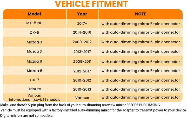 FitDVR Dash Cam Netzteil (5-Pin) für Mazda CX-5, MX-5, Mazda 3, Mazda 6 mit Auto-Dimmspiegel, LED-Di