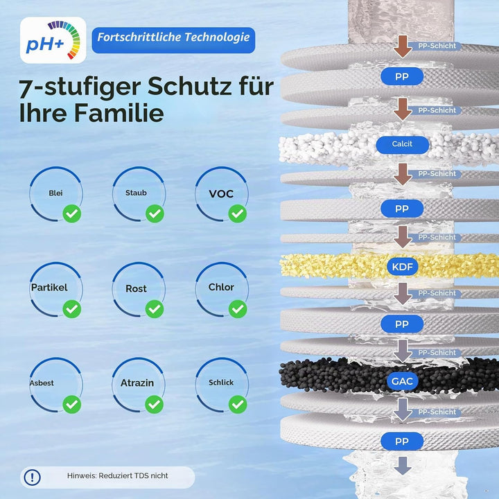 iSpring CT10-CL Mehrstufiges Aufsatzfiltersystem für Trinkwasser, Wasserfilter mit vielseitigem Wass