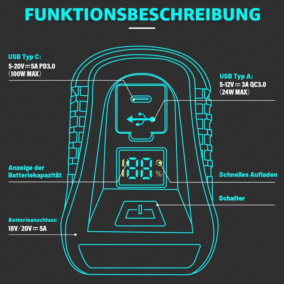 Schnellladegerät DC18RC kompatibel mit Makita18 Volt Akku,Mini Tragbar,100W USB Typ-C Ladegerät elek