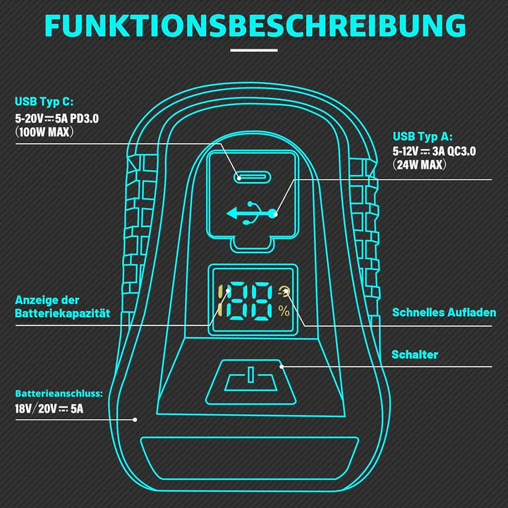 Schnellladegerät DC18RC kompatibel mit Makita18 Volt Akku,Mini Tragbar,100W USB Typ-C Ladegerät elek