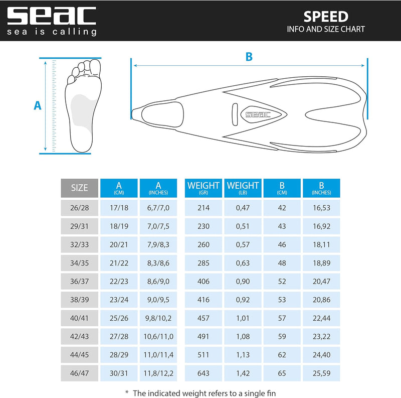 Seac-Sub Speed Schnorchelflossen Mit Geschlossenem Schwarz 40/41, Schwarz 40/41