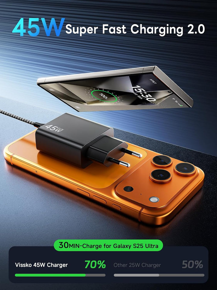 2Pack 45W USB C Schnellladegerät für Samsung, 45W Ladegerät USB C PPS-Schnellladen Netzteil Super Fa