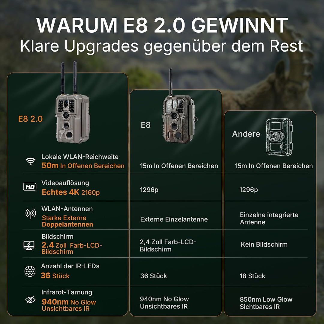 GardePro E8 2.0 4K Wildkamera WLAN, 50 Meter lokale WLAN-Reichweite