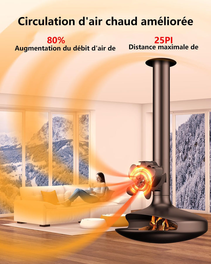 Kaminventilator Magnetisch, Ofenventilator Ohne Strom mit Modifizierter Umlenkplatte, Leiser Kamin V
