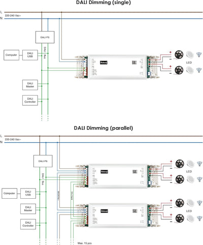 illuburg LED Trafo 24V 120W Dimmbar DALI Push 0-10V Flickerfree LED Netzteil Treiber Driver Power Su