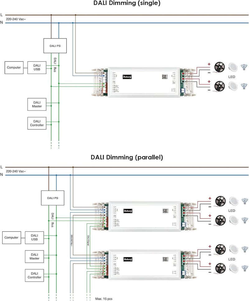 illuburg LED Trafo 24V 120W Dimmbar DALI Push 0-10V Flickerfree LED Netzteil Treiber Driver Power Su
