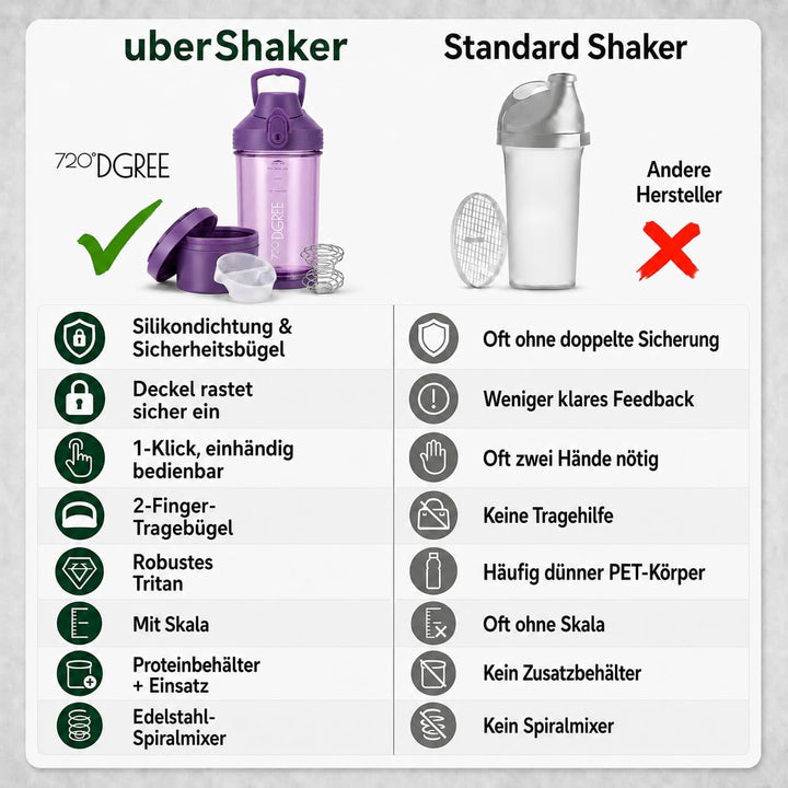 720°DGREE Protein Shaker mit Pulverfach 550ml “uberShaker“ – Auslaufsicher, BPA-Frei, Skala, Spiralm