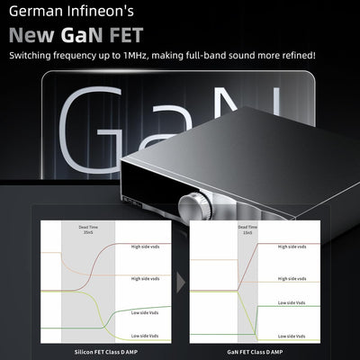 SMSL VMV PA200 Power Amplifier infineon's New GaN FET, Stereo Pure Amplifier Pass-Through Mode, Chip