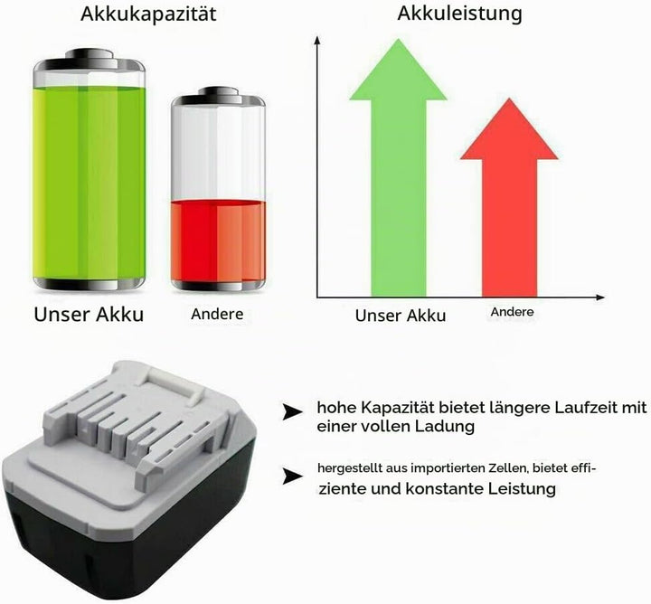 FengBP®18V 4.0Ah BL1815G Akku für Makita BL1811G BL1813G BL1815G BL1820G BL1830G BL1840G 195608-4 fü