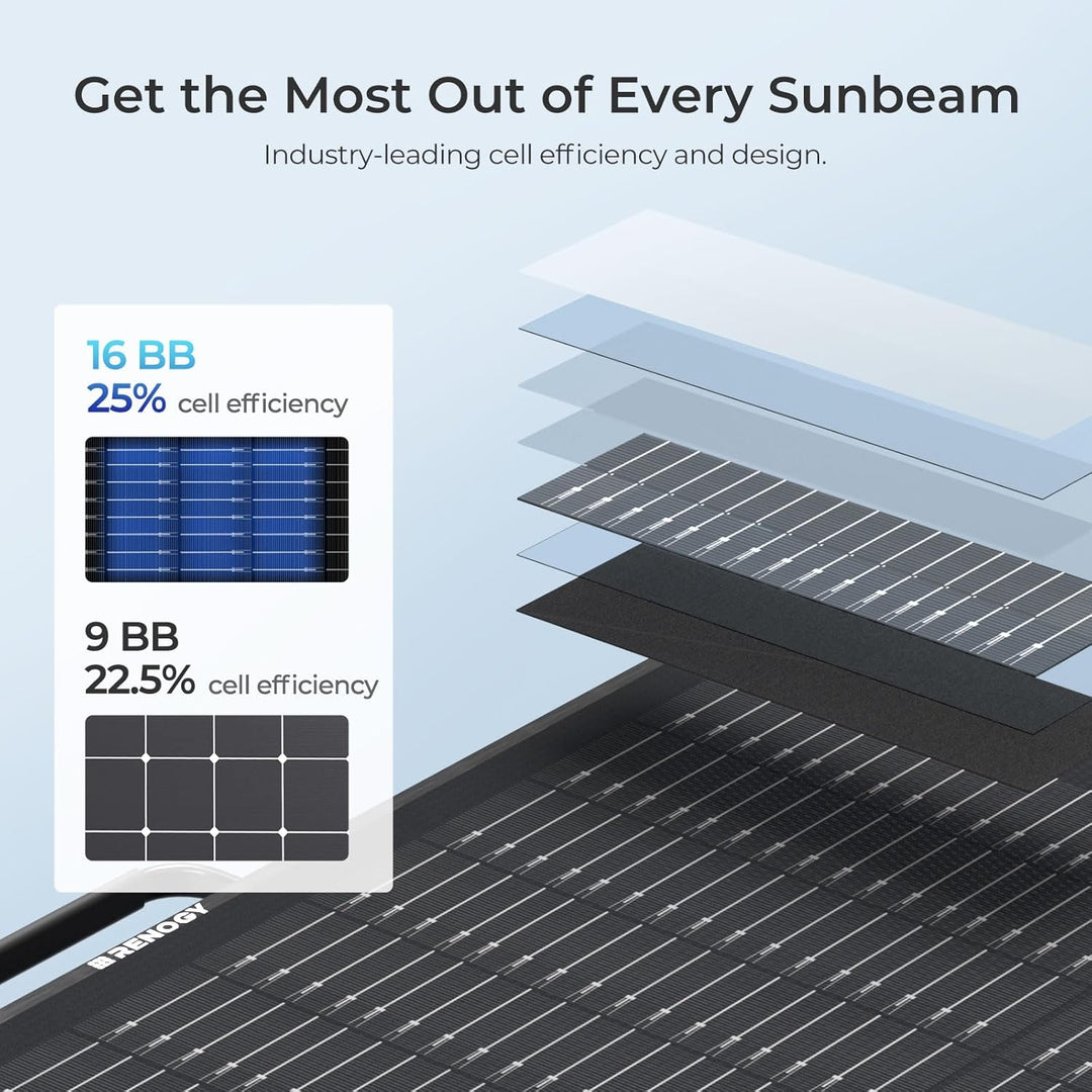 Renogy Faltbares Solarpanel, 100W, N-Typ-Zellen, Tragbares Faltbares Solarmodul, faltbar, wasserdich