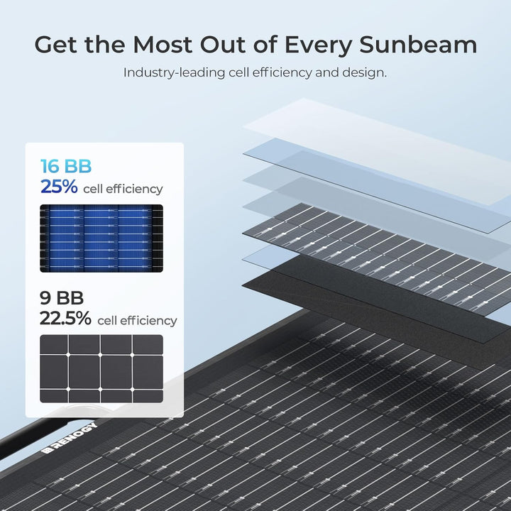 Renogy Faltbares Solarpanel, 100W, N-Typ-Zellen, Tragbares Faltbares Solarmodul, faltbar, wasserdich