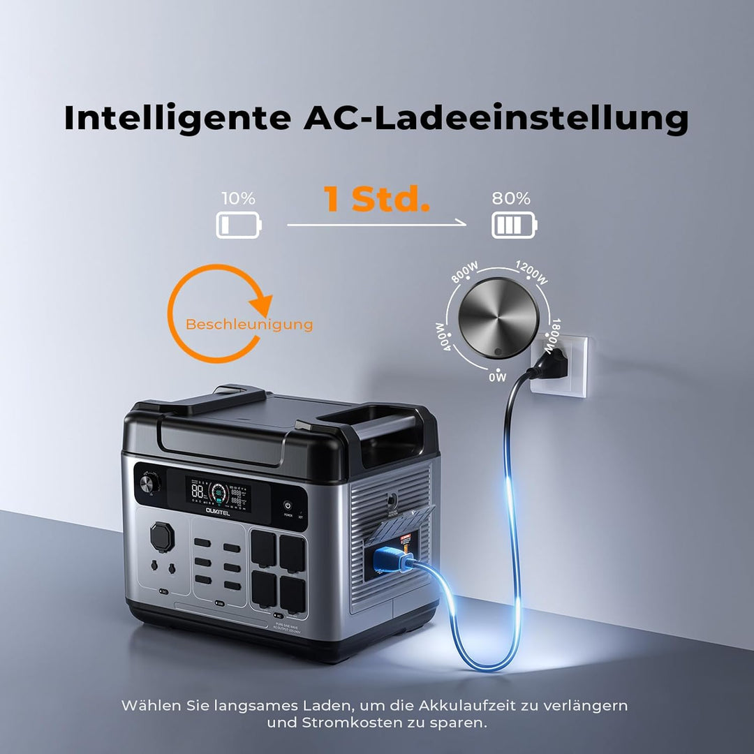 OUKITEL P2001 Plus Powerstation mit Solarpanel, 2048Wh LiFePO4 Solar Generator mit 4x2400W, Tragbare