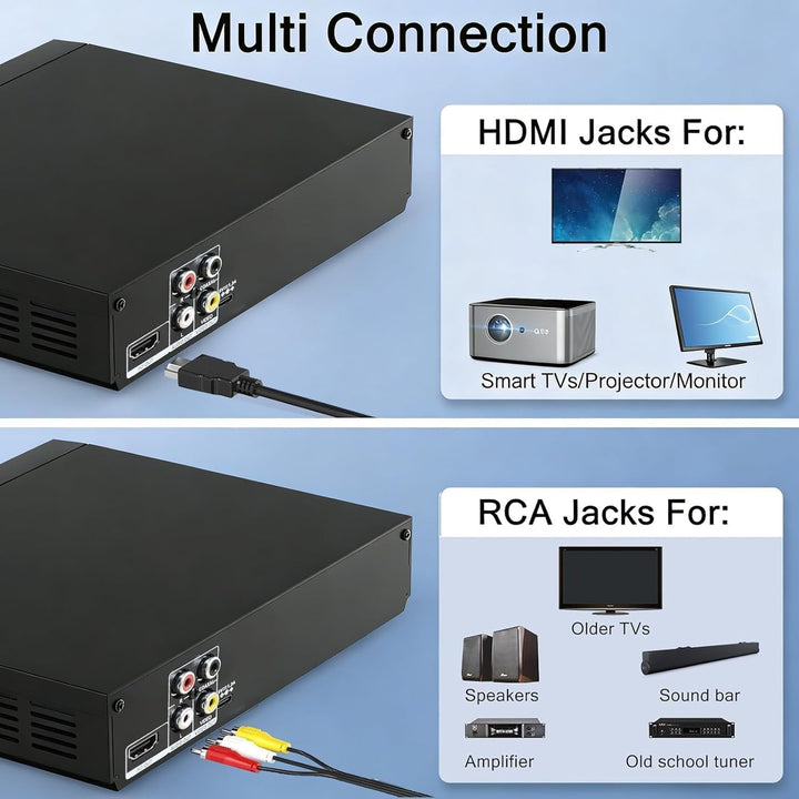 LP-099 DVD Player for TV, Region-Free CD Player with HDMI Connection (1080p Upscaling), AV Output, U