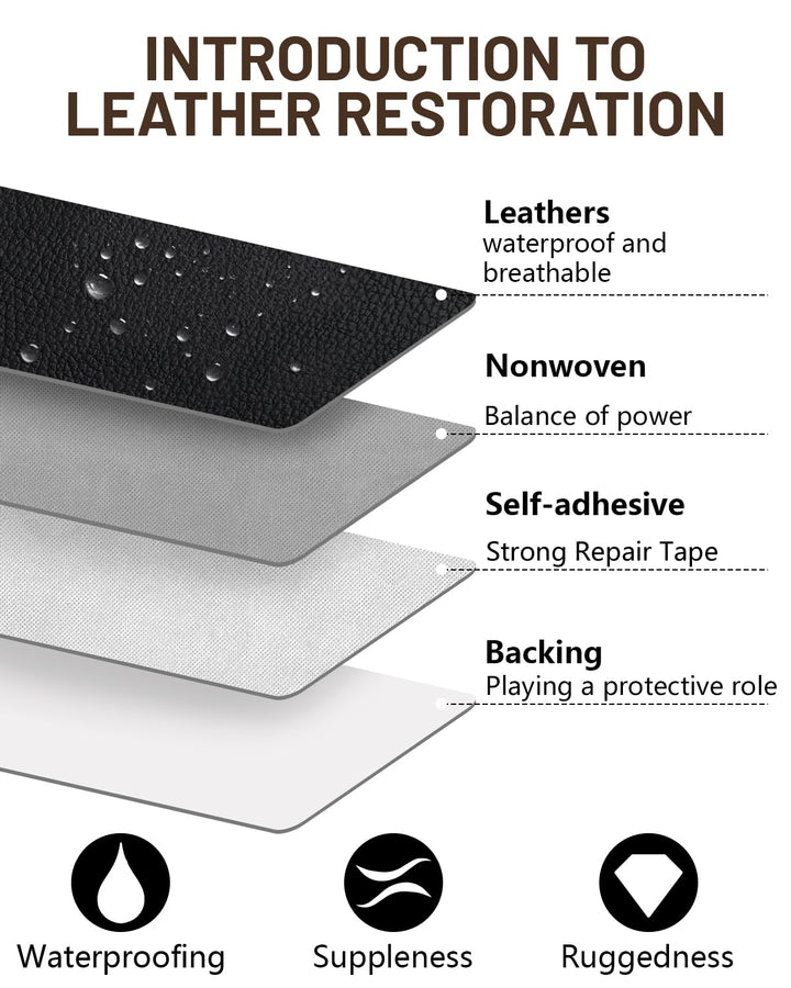 Leder Reparatur Set Glatt Marineblau, 80x180 cm Kunstleder Selbstklebend, Umweltfreundliche & Geruch
