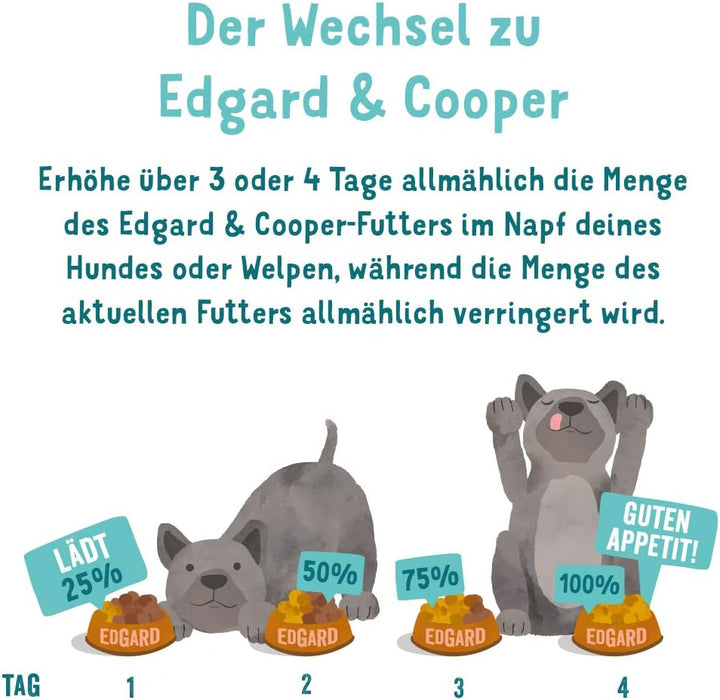 Edgard &amp; Cooper Hundefutter Trocken Bio Hundefutter Hund Erwachsene Adult Glutenfrei Natürliche 2.5k