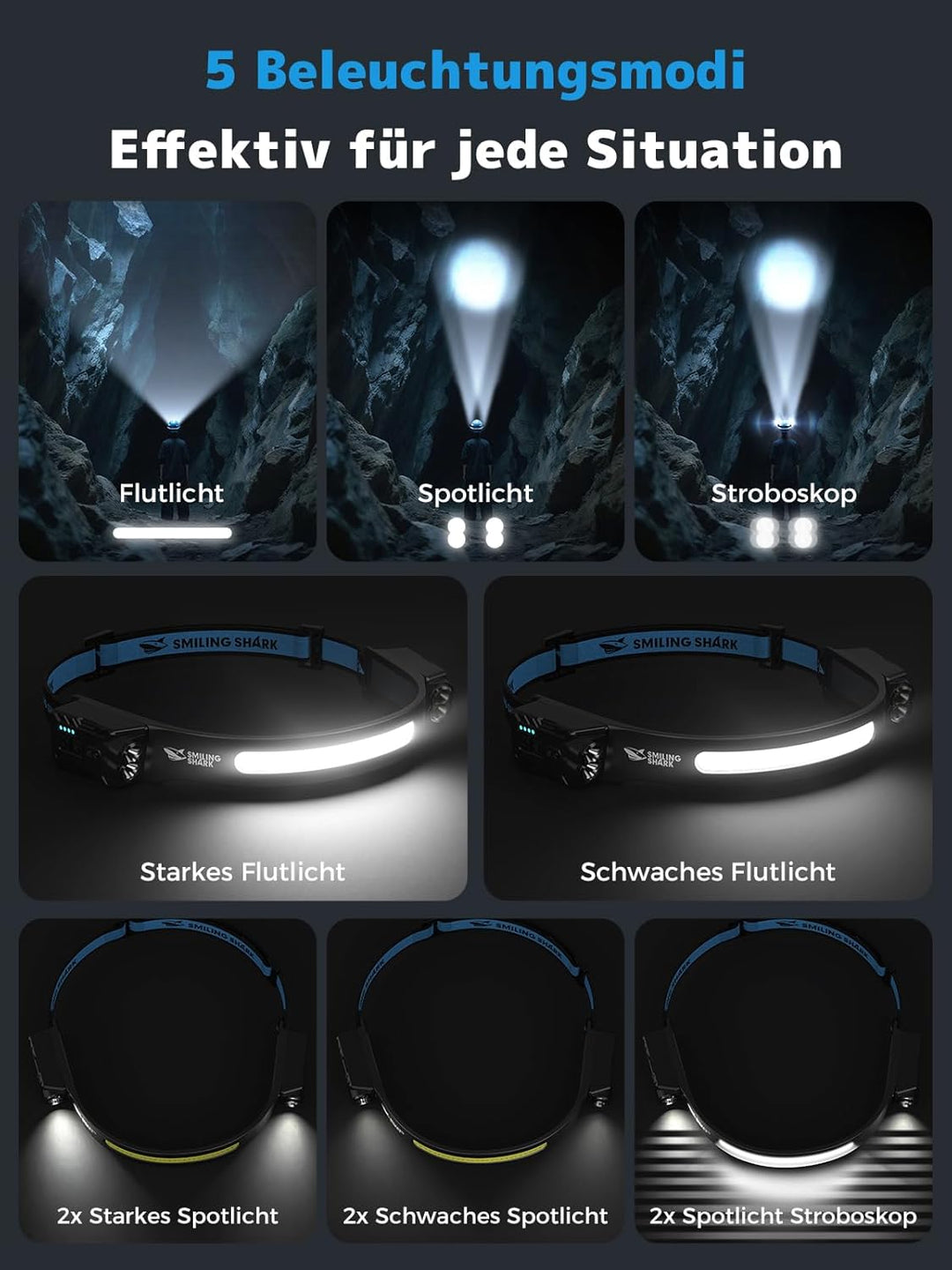 Smiling Shark Kopflampe, 2400mAh Ultra-Helle Wiederaufladbare Headlamp 2 Stück Weisses Licht & 2*Sch