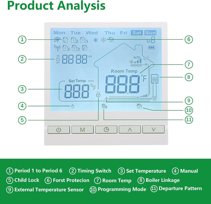 Wengart Digitaler Thermostat WG903,Programmierbarer Thermostat mit potentialfreiem Ausgang,Präzise T