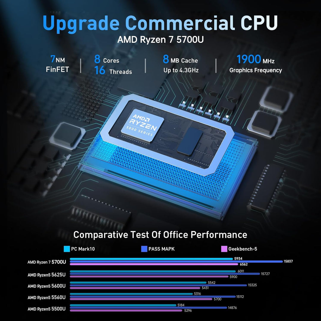 NiPoGi AM16 Mini PC ΑΜD Ryzen 7 5700U(Besser als 5500U/5560U/5675U, 8C/16T, Max. 4,3GHz),Micro PC 16