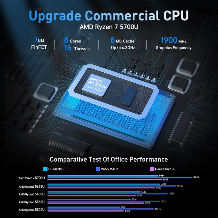NiPoGi AM16 Mini PC ΑΜD Ryzen 7 5700U(Besser als 5500U/5560U/5675U, 8C/16T, Max. 4,3GHz),Micro PC 16