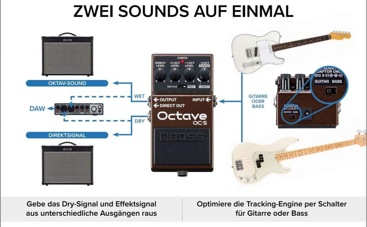 Boss OC-5 Oktave Pedal Effektgerät Octaver + keepdrum 9V Netzteil