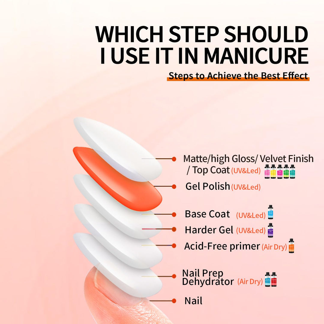 120ml Nagel Primer für Gel-Nagellack - Stärkender Nagelgrundierer für alle Lacktypen - Verlängert Ha