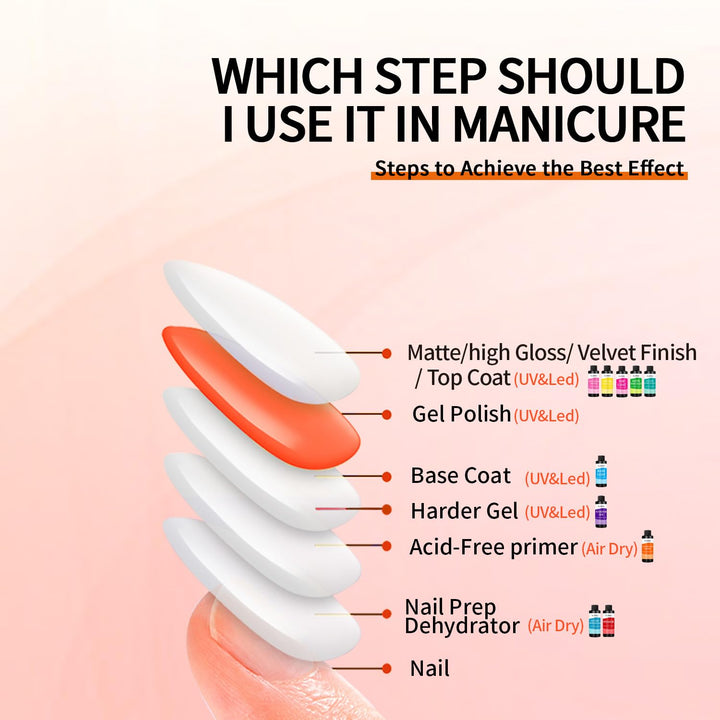 120ml Nagel Primer für Gel-Nagellack - Stärkender Nagelgrundierer für alle Lacktypen - Verlängert Ha